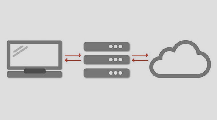 Tutorial – Creating a Basic Proxy
